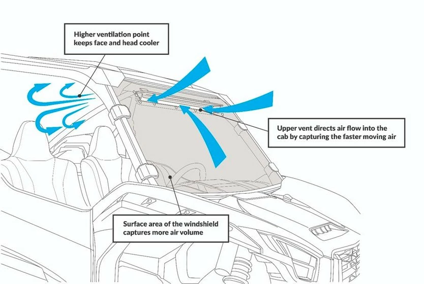 SuperATV Honda Talon 1000X Scratch Resistant Vented Full Windshield - Image 7